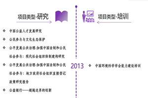 鸡巴好大用力操我嫩逼视频非评估类项目发展历程